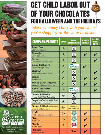 Green America 2010 Chocolate Scorecard