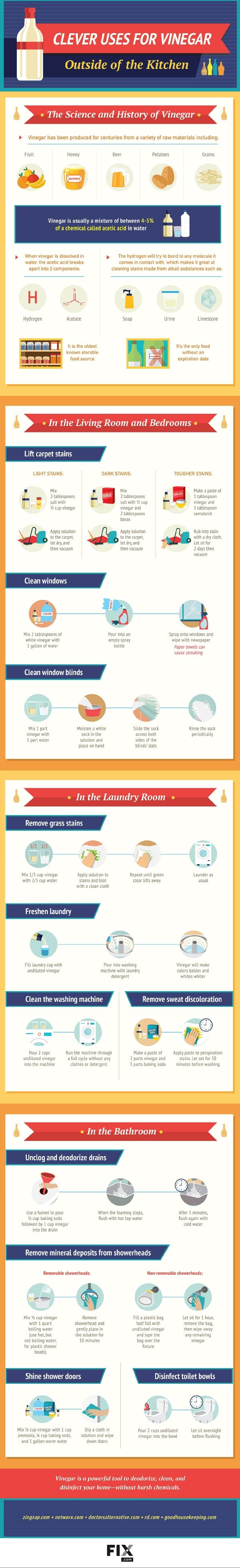 Clever Ways To Clean With Vinegar