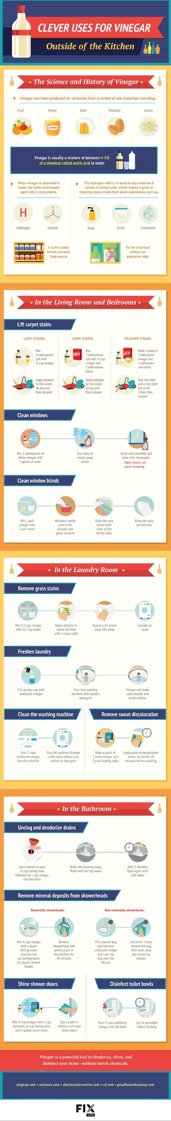 Clever Ways to Clean with Vinegar