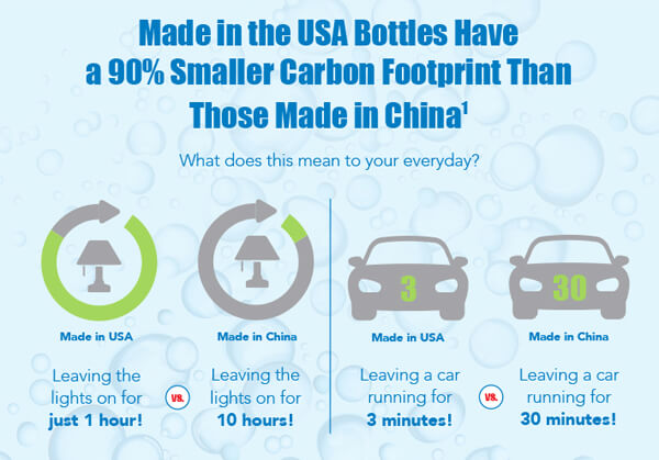 The Great American Reusable Bottle Sweepstakes!