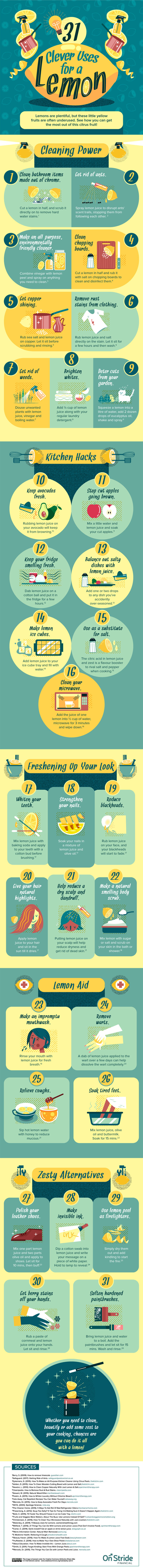 31 Clever uses for a lemon