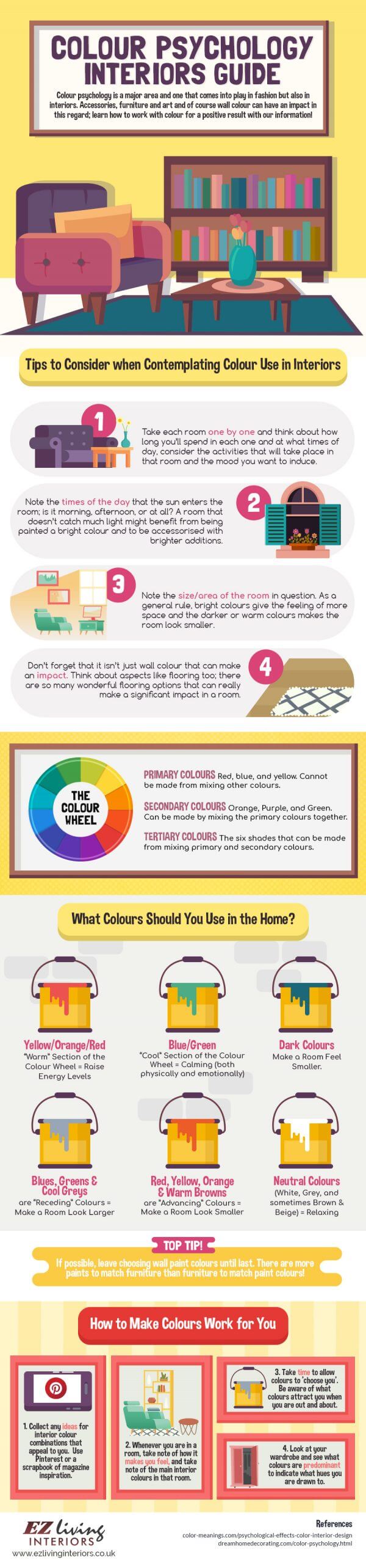 What Your Home'S Colors Say About You