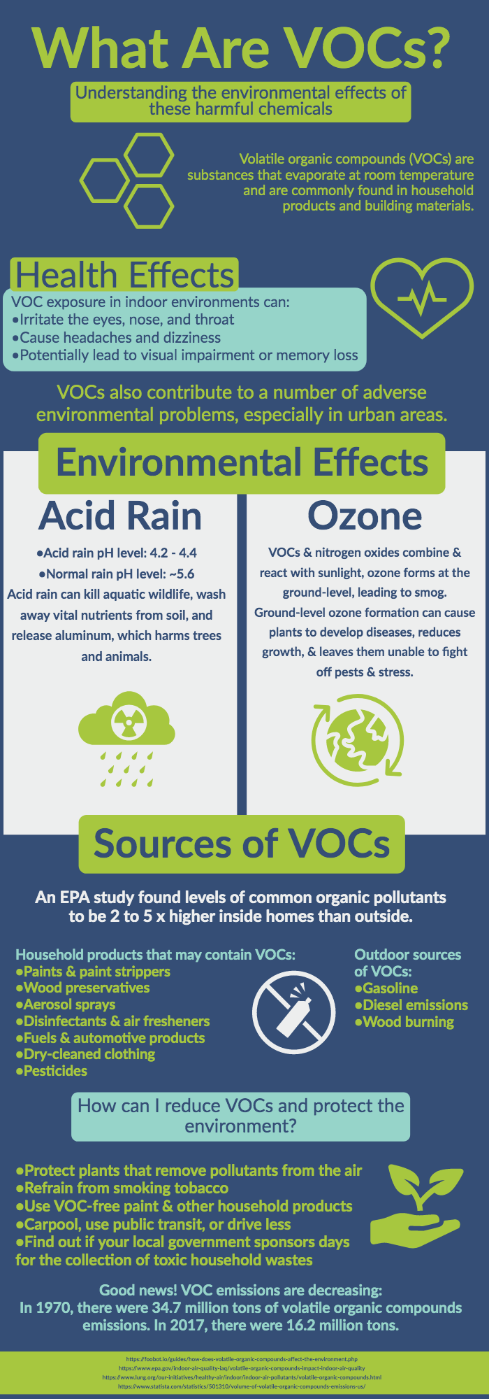 What are VOC's?