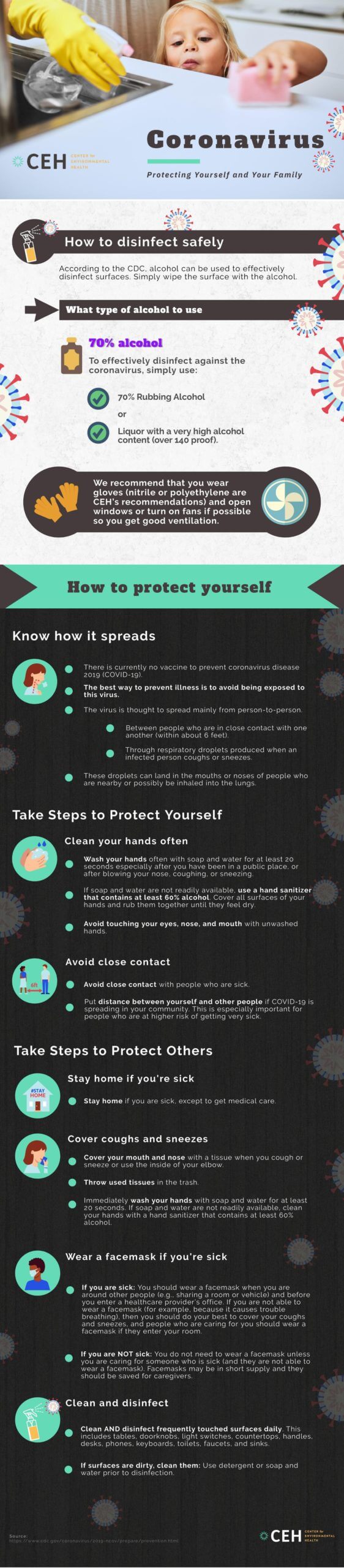 Tips To Protect Yourself From The Coronavirus And Chemical Toxins
