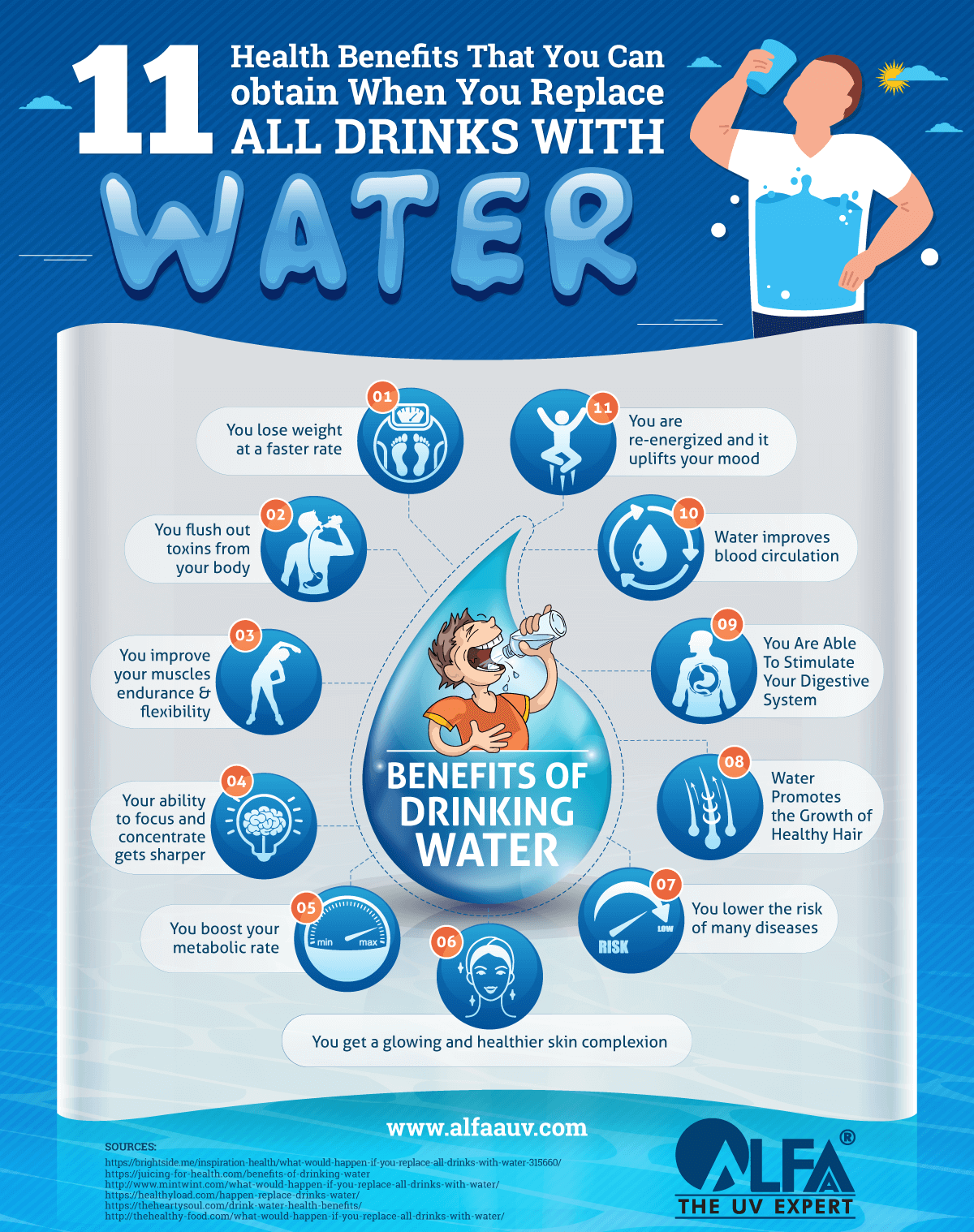 The Benefits of Drinking Hot Water, Berlin & Cromwell