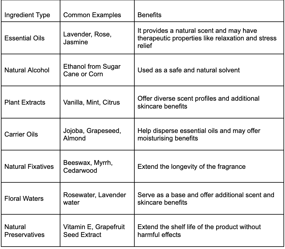  ingredients found in nontoxic perfumes: