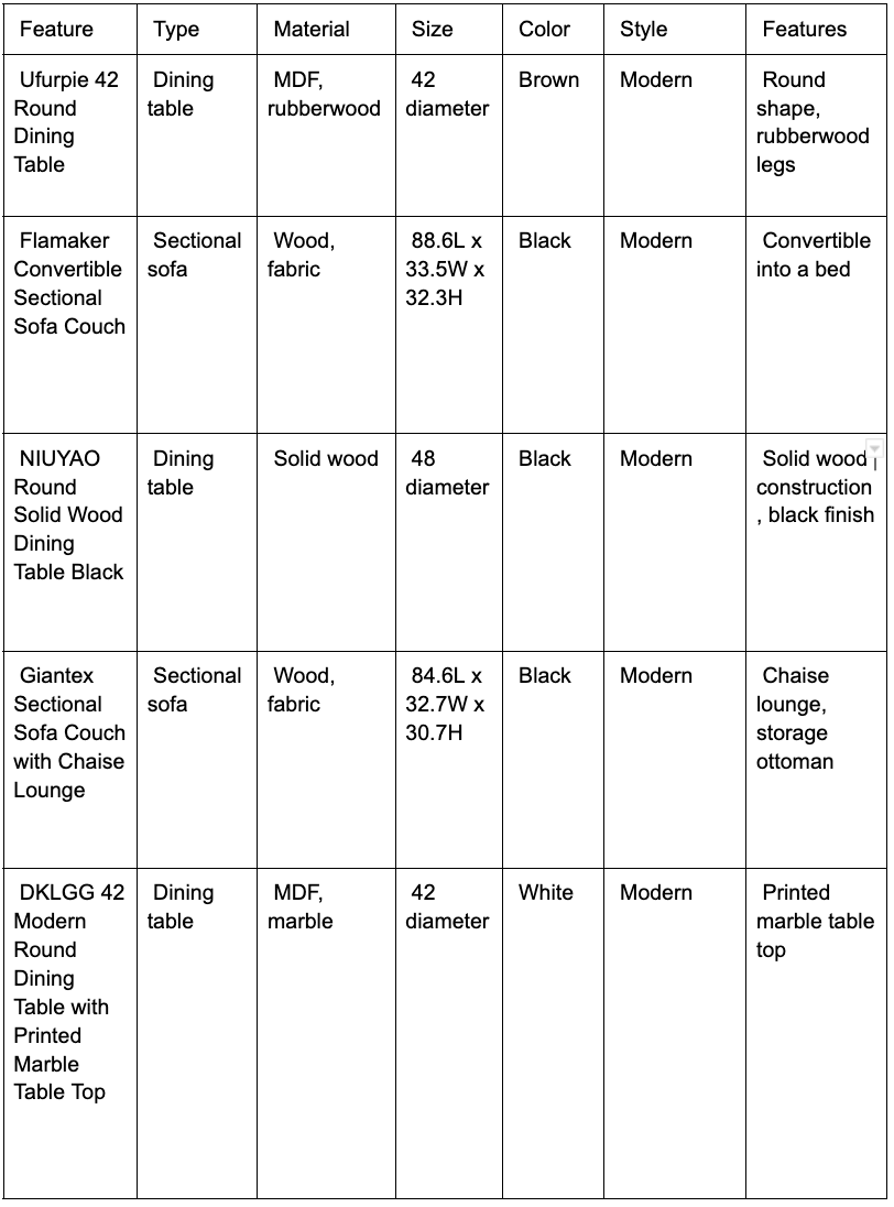  Comparison Table of Stunning Home Furniture Ideas 