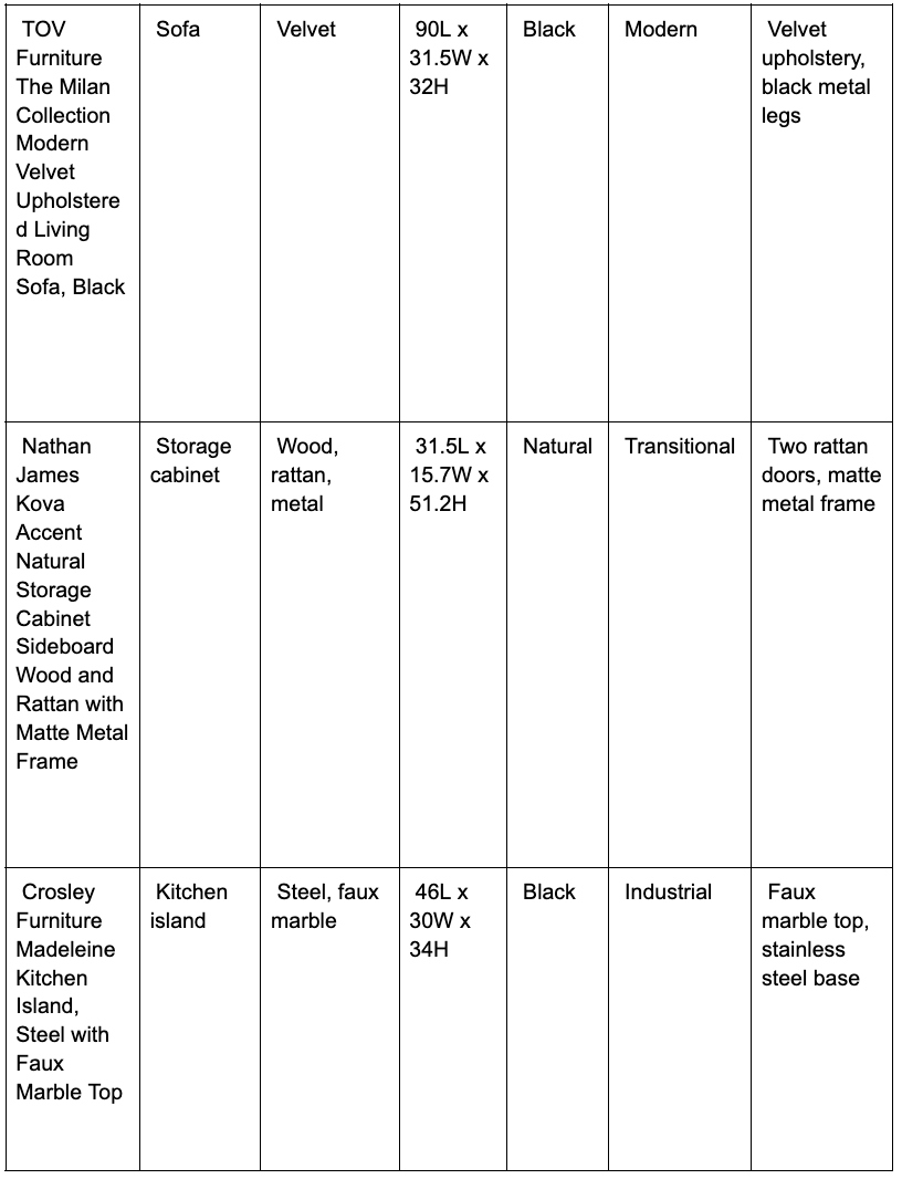  Comparison Table of Stunning Home Furniture Ideas 