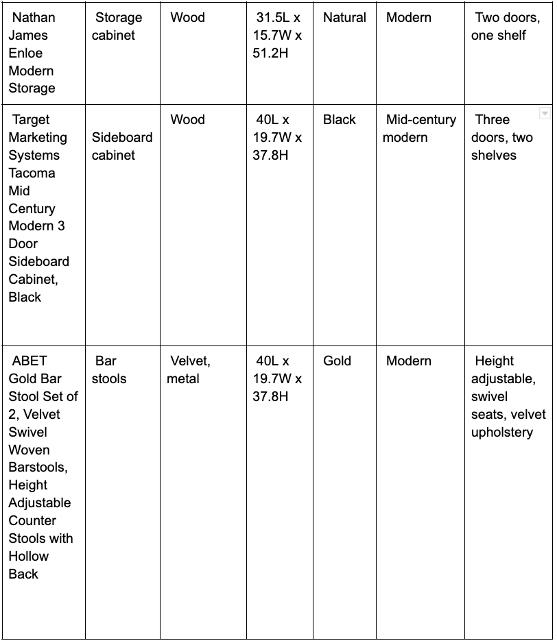  Comparison Table Of Stunning Home Furniture Ideas 