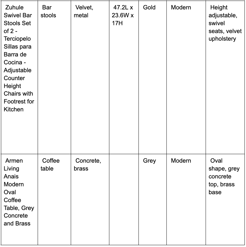  Comparison Table of Stunning Home Furniture Ideas 