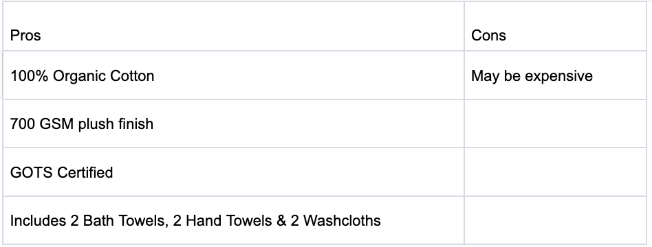 Bioweaves 100% Organic Cotton 700 Gsm Plush 6-Piece Towel Set