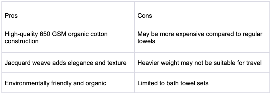 Texere 100% Organic Cotton Jacquard 650 Gsm Premium Bath Towel Sets