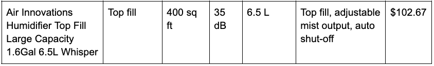 Comparison Table of Various Humidifiers on the Market