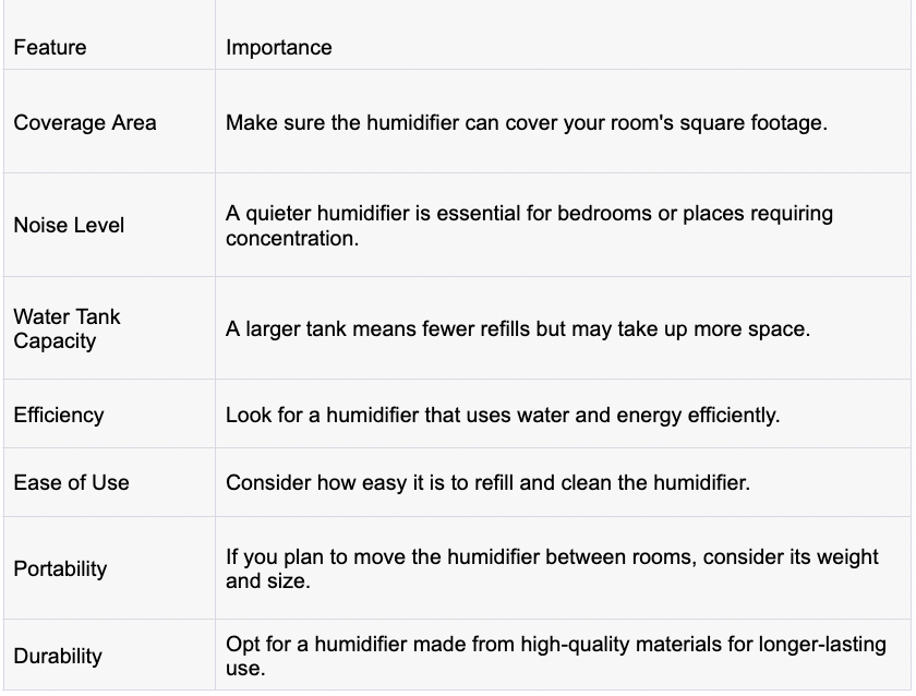 Key Features To Consider: Coverage, Noise Level, And Water Tank Capacity 