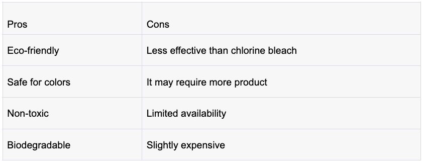 Ecover Non-Chlorine Bleach