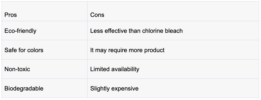 ECOVER Non-Chlorine Bleach