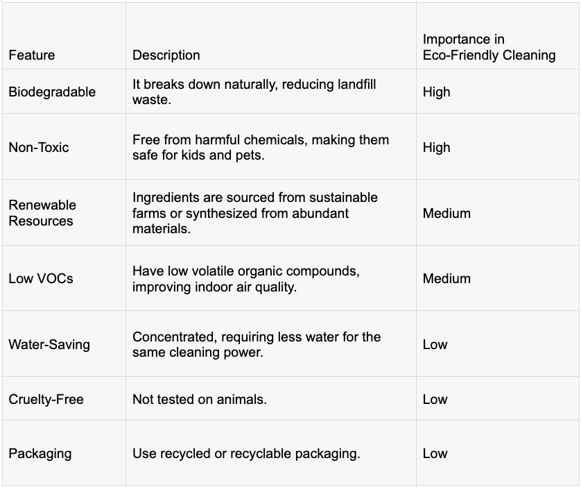 The Importance Of Eco-Friendly Ingredients In Cleaning Products 