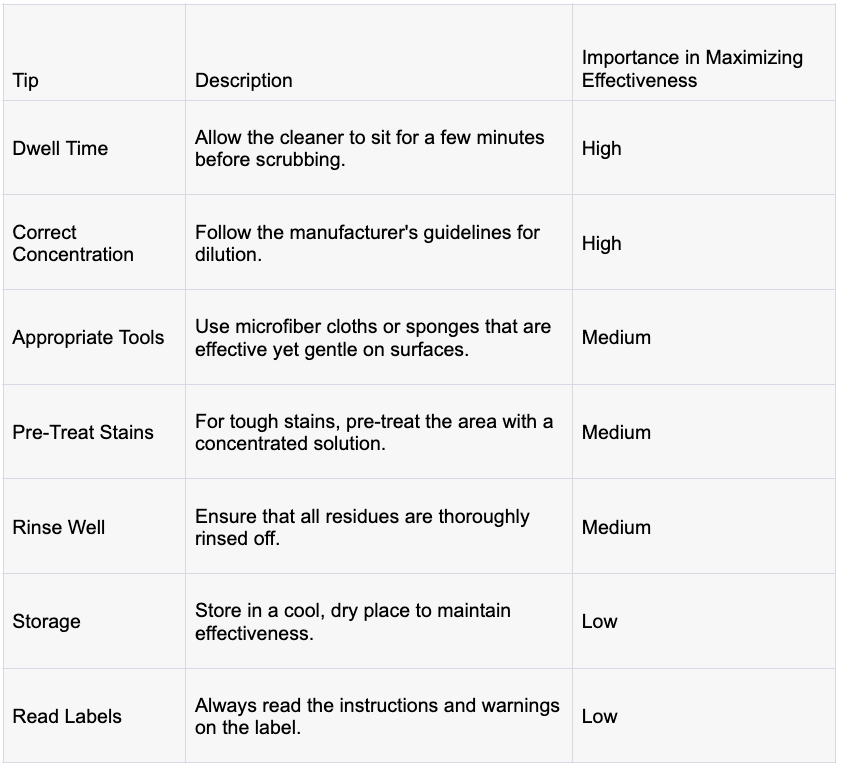 Tips for Maximizing the Effectiveness of Your Green Cleaning Products 