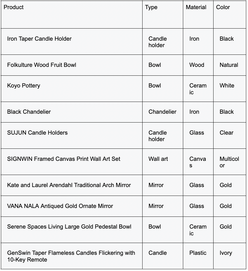 Comparison Table Top 10 Home Decor Ideas To Transform Your Space 